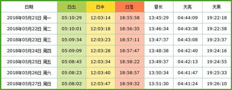 日照時間查詢|台灣台北市的日出日落時間表